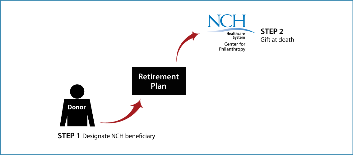 Gifts from Retirement Plans at Death Thumbnail